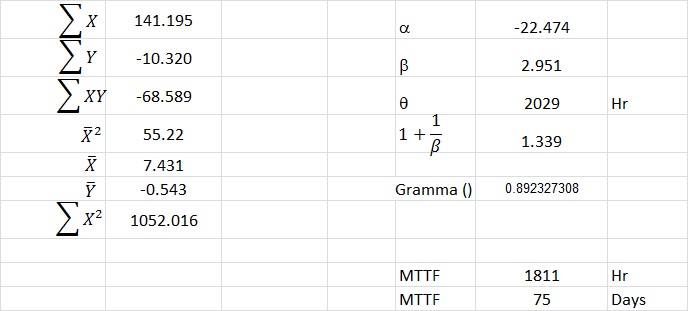 การวิเคราะห์ความเชื่อมั่น Reliability Analysis – PROcess Safety TASK